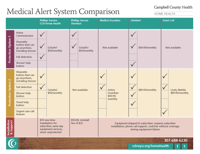 Medical Alert Comparison Chart